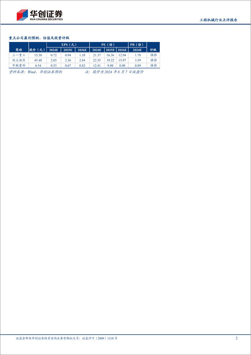 《工程机械行业点评报告：7月挖机内销持续景气，代理商中挖预期有所改善-240808-华创证券-16页》 - 第2页预览图