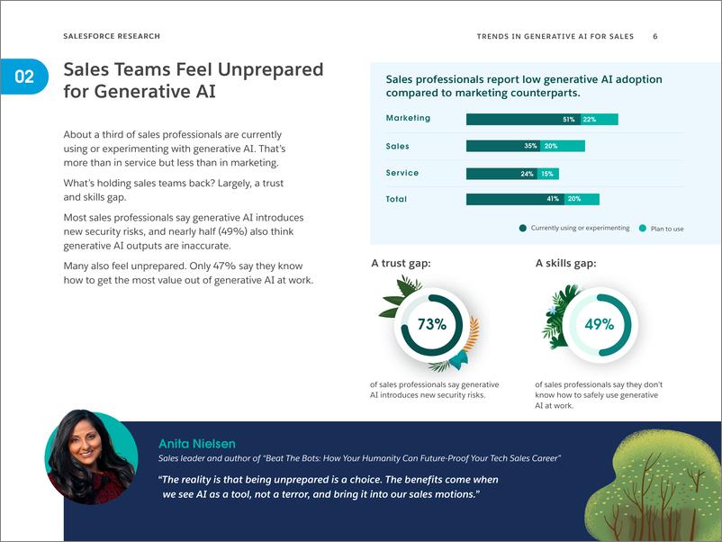 《销售人员使用生成式AI趋势报告》 - 第6页预览图