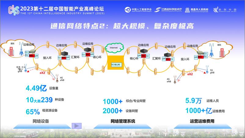 《中移研究院+通信网络智能化探索及应用-46页》 - 第7页预览图