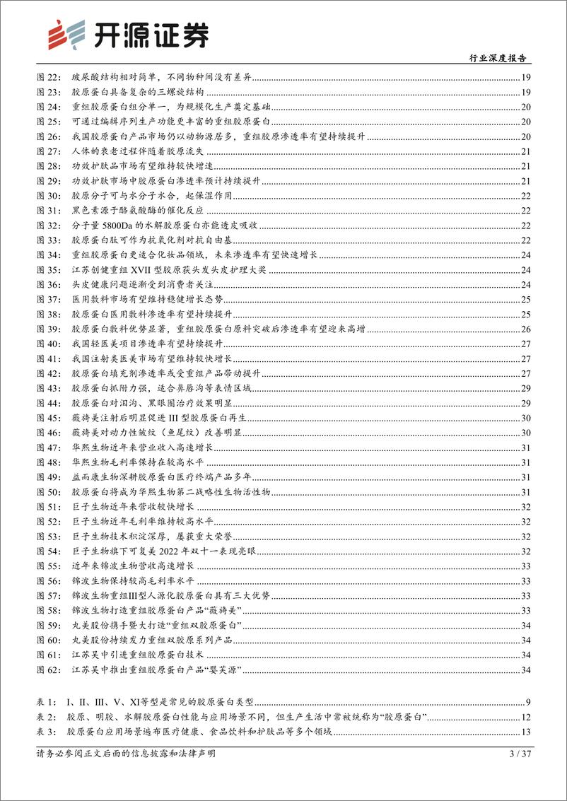 《商贸零售行业深度报告：胶原蛋白，重组胶原有望助力供给突破，颜值经济“胶”响曲即将迎来华彩篇章-20230220-开源证券-37页》 - 第4页预览图