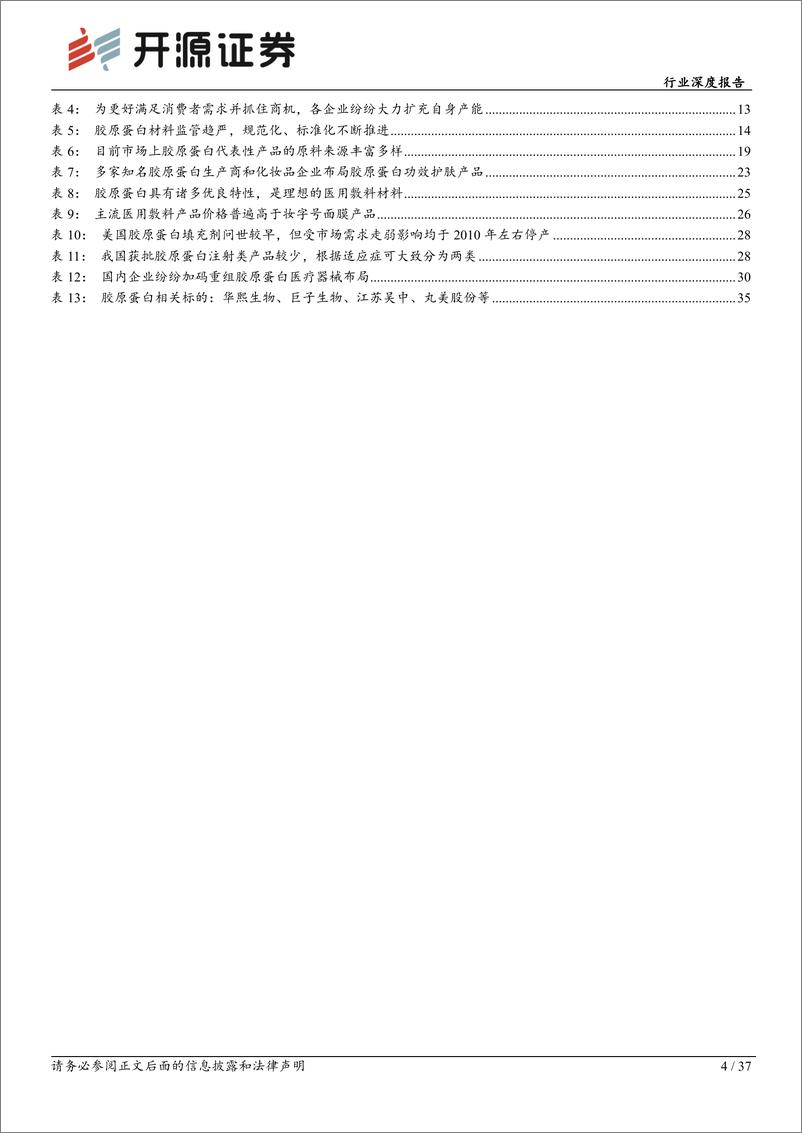 《商贸零售行业深度报告：胶原蛋白，重组胶原有望助力供给突破，颜值经济“胶”响曲即将迎来华彩篇章-20230220-开源证券-37页》 - 第5页预览图