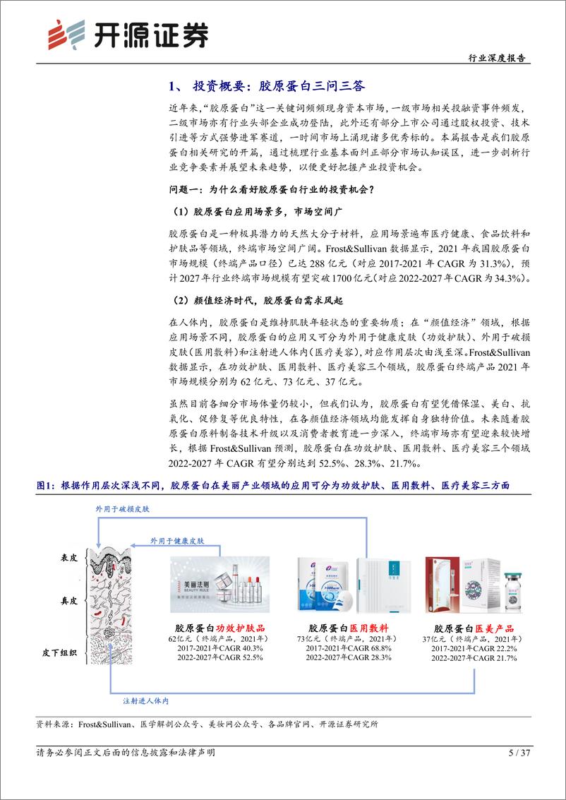 《商贸零售行业深度报告：胶原蛋白，重组胶原有望助力供给突破，颜值经济“胶”响曲即将迎来华彩篇章-20230220-开源证券-37页》 - 第6页预览图