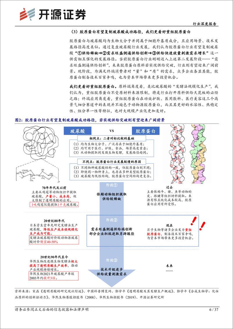 《商贸零售行业深度报告：胶原蛋白，重组胶原有望助力供给突破，颜值经济“胶”响曲即将迎来华彩篇章-20230220-开源证券-37页》 - 第7页预览图