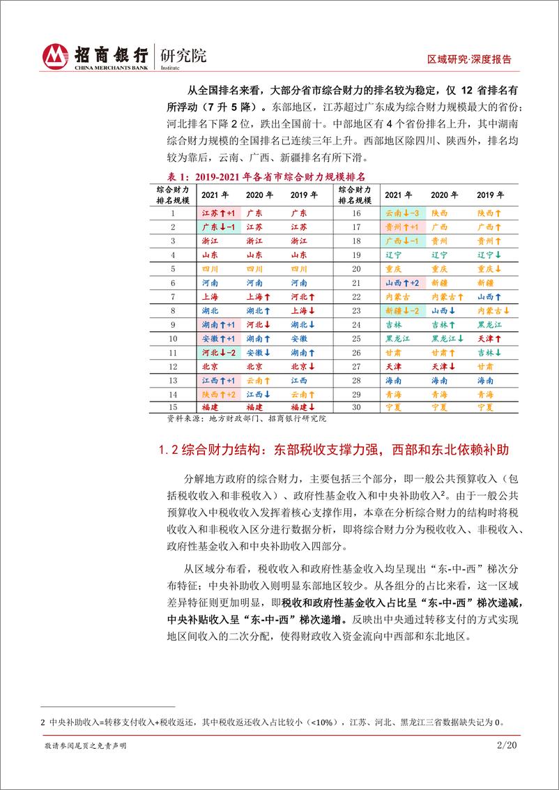 《区域研究之财政篇（2022）：税收支撑财力增长，全国债务率普遍提升-20220630-招商银行-24页》 - 第6页预览图