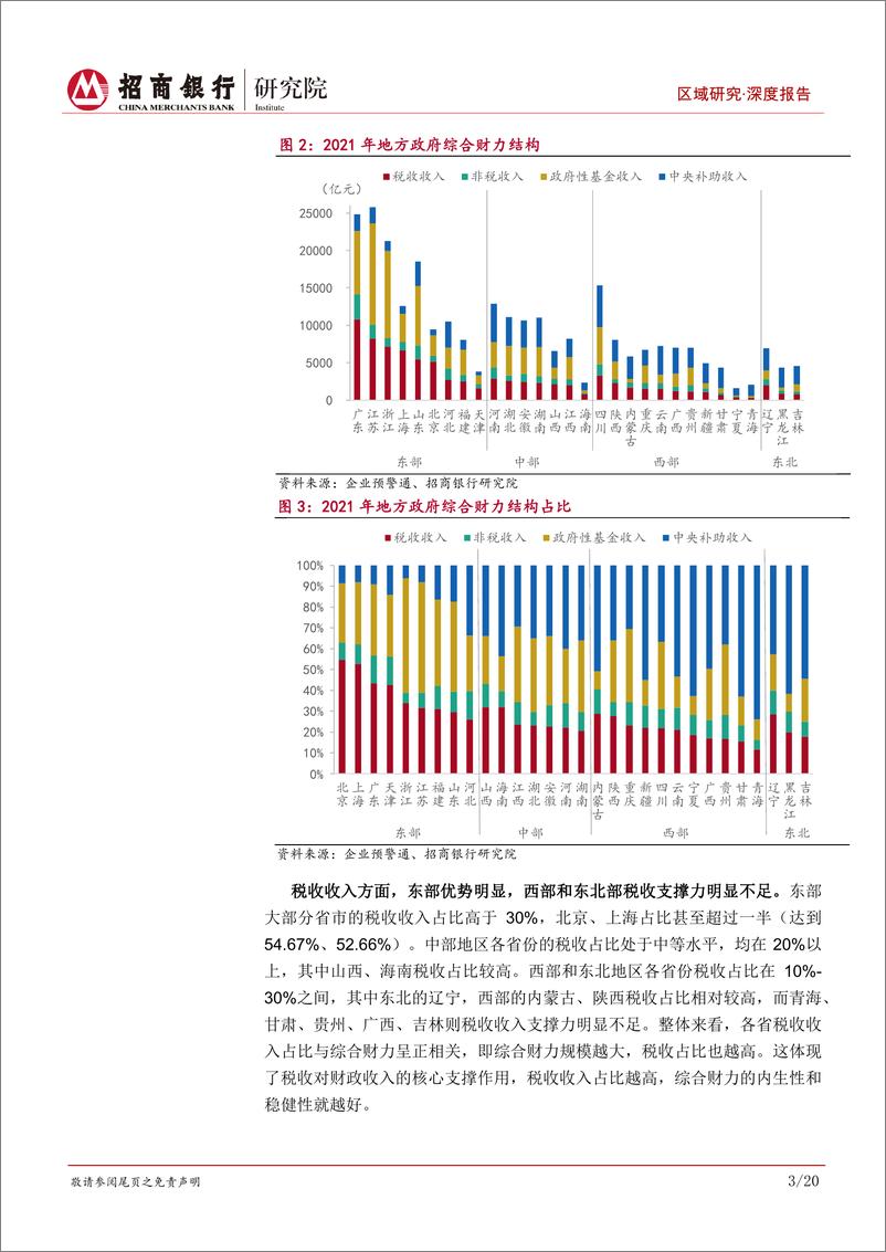 《区域研究之财政篇（2022）：税收支撑财力增长，全国债务率普遍提升-20220630-招商银行-24页》 - 第7页预览图