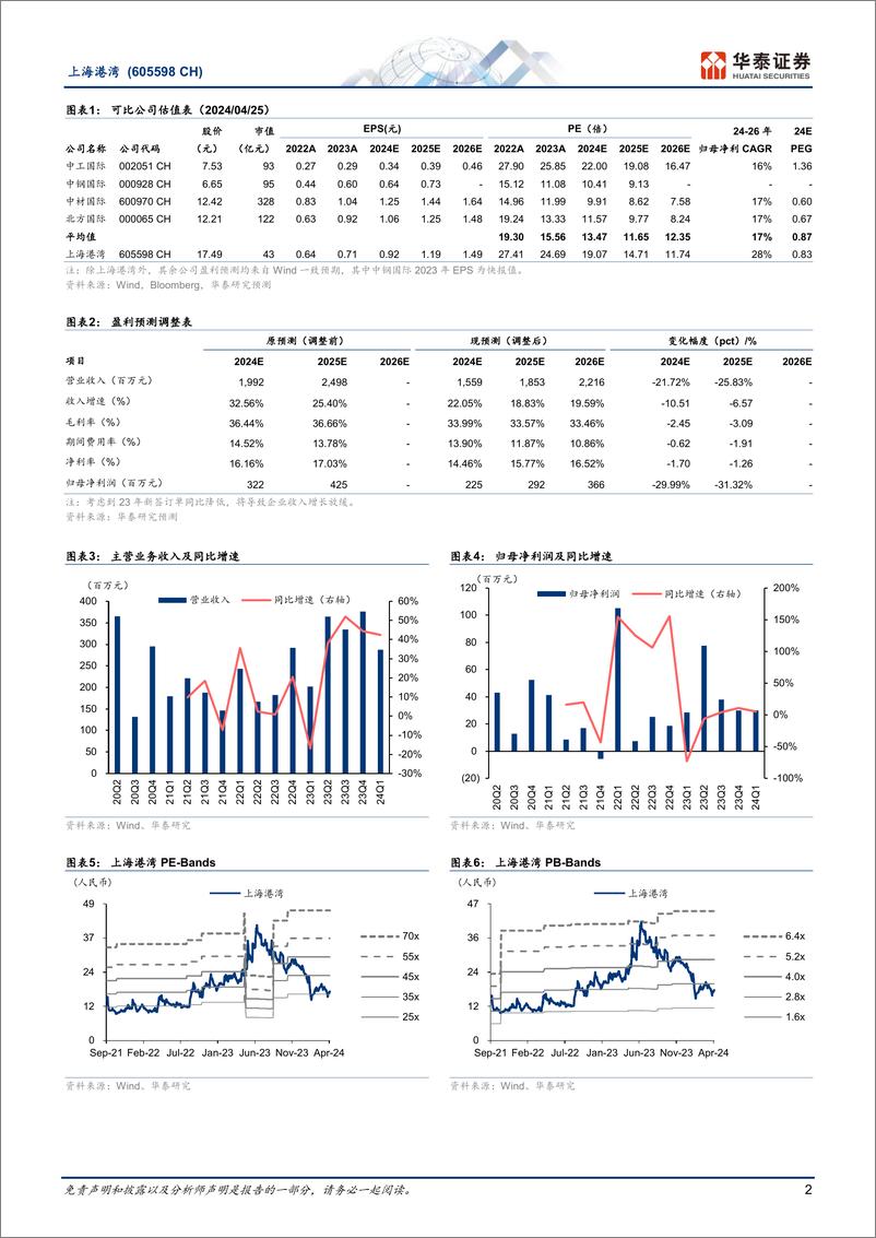 《华泰证券-上海港湾-605598-聚焦东南亚、中东市场，景气可期》 - 第2页预览图