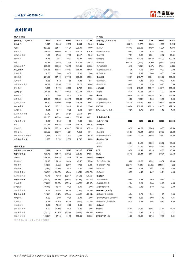 《华泰证券-上海港湾-605598-聚焦东南亚、中东市场，景气可期》 - 第3页预览图