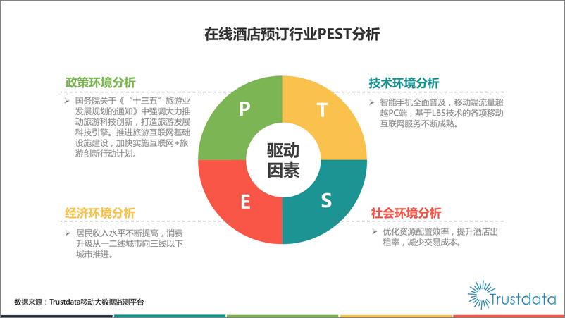 《2018年Q1中国在线酒店预订行业发展分析报告》 - 第5页预览图