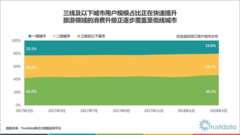 《2018年Q1中国在线酒店预订行业发展分析报告》 - 第8页预览图