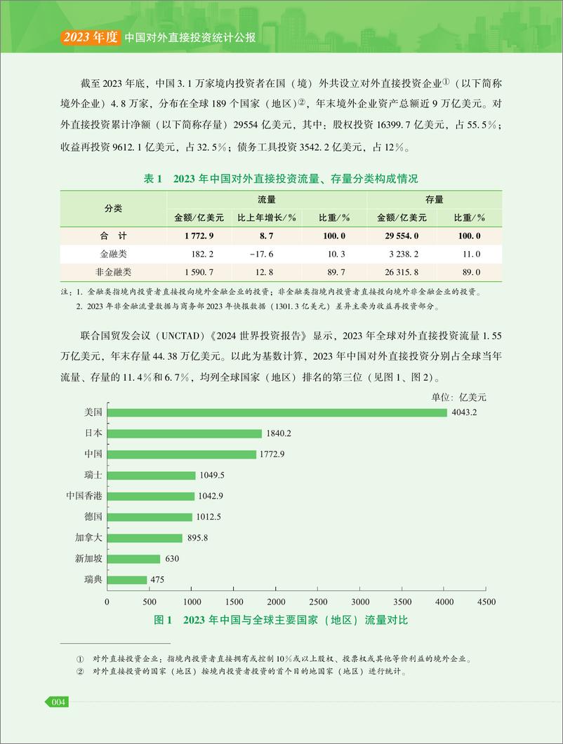 《2023年度中国对外直接投资统计公报-160页》 - 第8页预览图