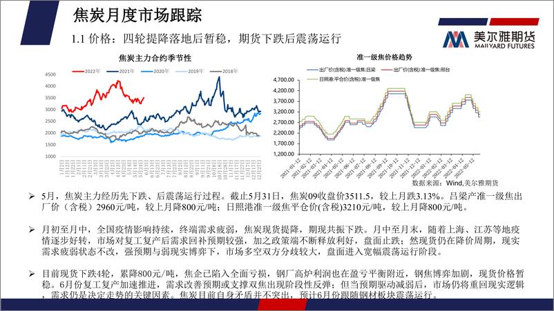 《煤焦月度报告：需求回补预期带动阶段性反弹，反弹高度仍需关注实际需求-20220601-美尔雅期货-24页》 - 第5页预览图