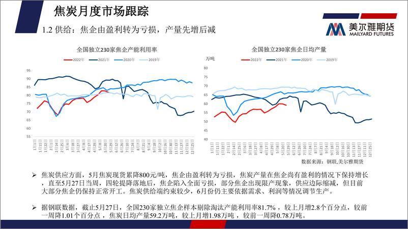 《煤焦月度报告：需求回补预期带动阶段性反弹，反弹高度仍需关注实际需求-20220601-美尔雅期货-24页》 - 第6页预览图