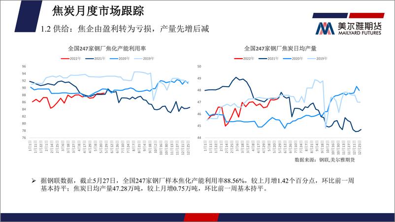 《煤焦月度报告：需求回补预期带动阶段性反弹，反弹高度仍需关注实际需求-20220601-美尔雅期货-24页》 - 第7页预览图