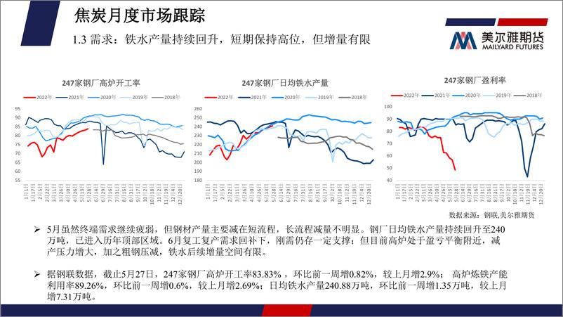 《煤焦月度报告：需求回补预期带动阶段性反弹，反弹高度仍需关注实际需求-20220601-美尔雅期货-24页》 - 第8页预览图