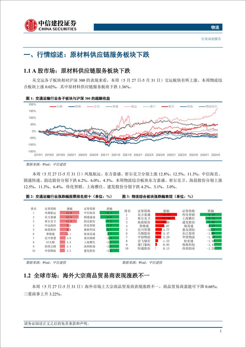 《物流行业：国际油价持续震荡，市场静候OPEC会议结果-240602-中信建投-15页》 - 第4页预览图