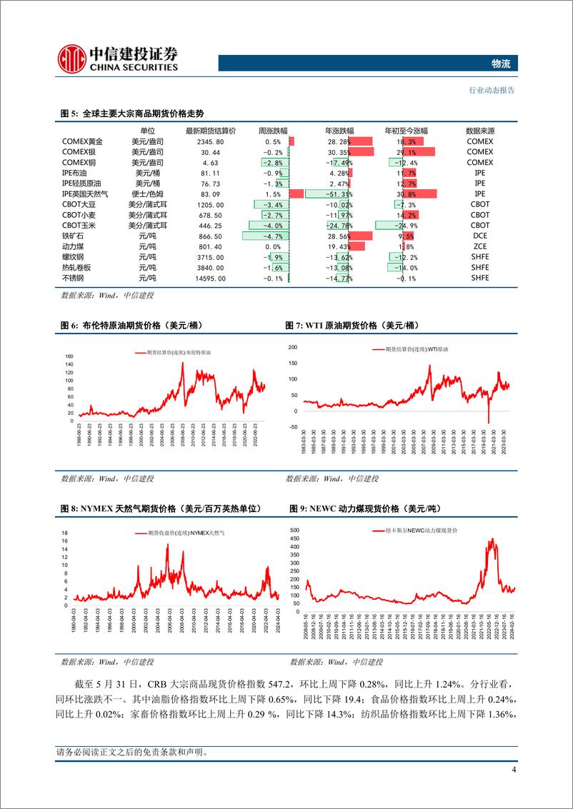 《物流行业：国际油价持续震荡，市场静候OPEC会议结果-240602-中信建投-15页》 - 第7页预览图