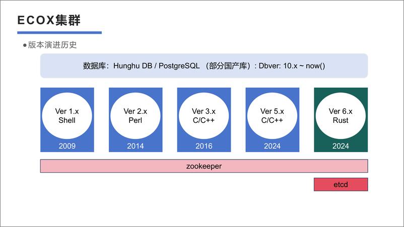 《朱贤文：数据库业务连续性方案——ECOX系统》 - 第6页预览图