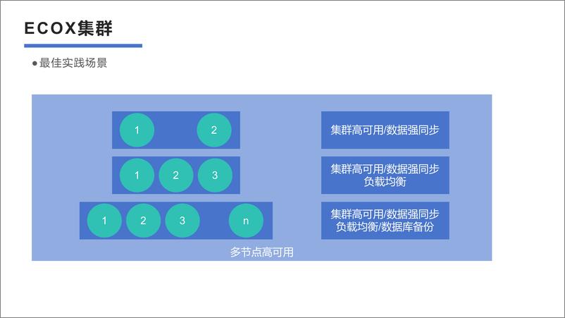 《朱贤文：数据库业务连续性方案——ECOX系统》 - 第8页预览图