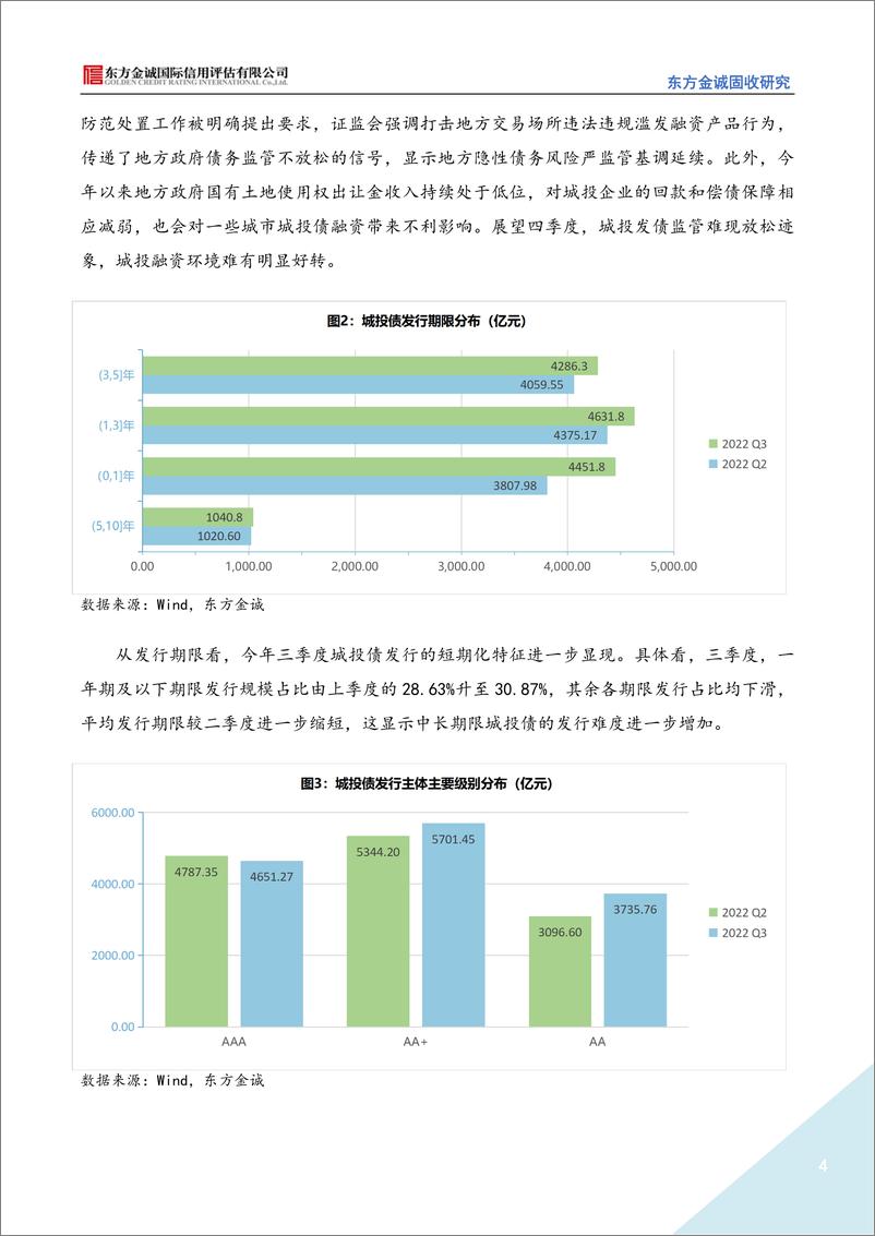 《东方金诚-2022年三季度城投债市场运行情况分析报告：城投债融资延续低迷表现，信用利差持续收窄-11页》 - 第5页预览图