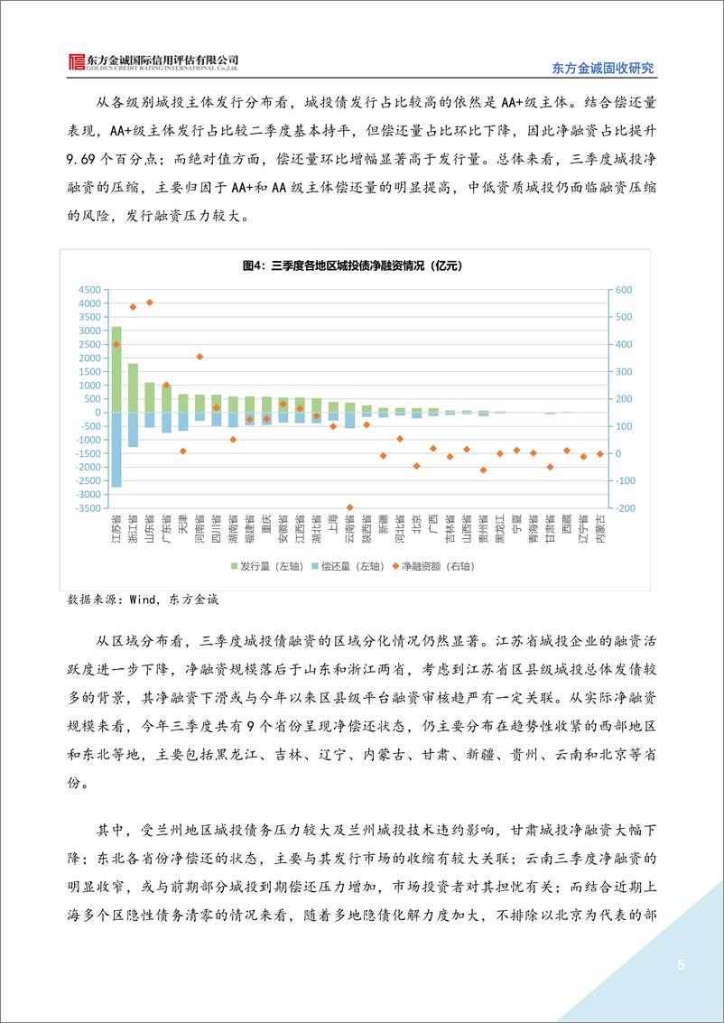 《东方金诚-2022年三季度城投债市场运行情况分析报告：城投债融资延续低迷表现，信用利差持续收窄-11页》 - 第6页预览图