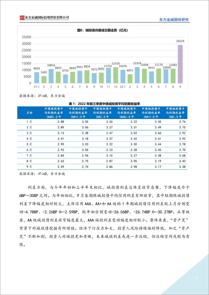 《东方金诚-2022年三季度城投债市场运行情况分析报告：城投债融资延续低迷表现，信用利差持续收窄-11页》 - 第8页预览图