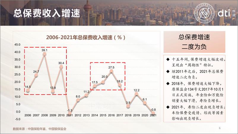 《2022中国保险发展报告-中南财大-202204》 - 第7页预览图