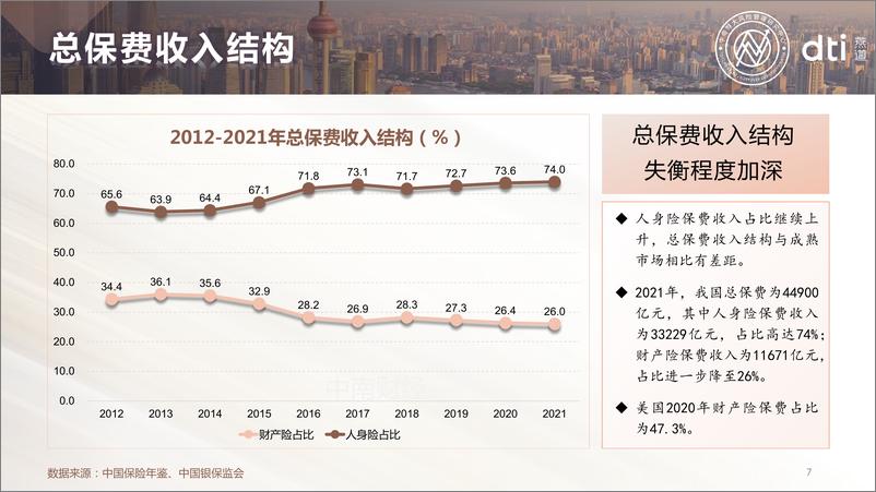 《2022中国保险发展报告-中南财大-202204》 - 第8页预览图