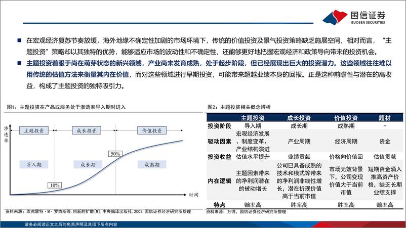 《主题投资月度观察：自动驾驶热度不减、人形机器人加速“进化”-240802-国信证券-27页》 - 第4页预览图