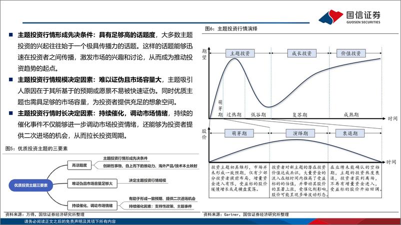 《主题投资月度观察：自动驾驶热度不减、人形机器人加速“进化”-240802-国信证券-27页》 - 第6页预览图