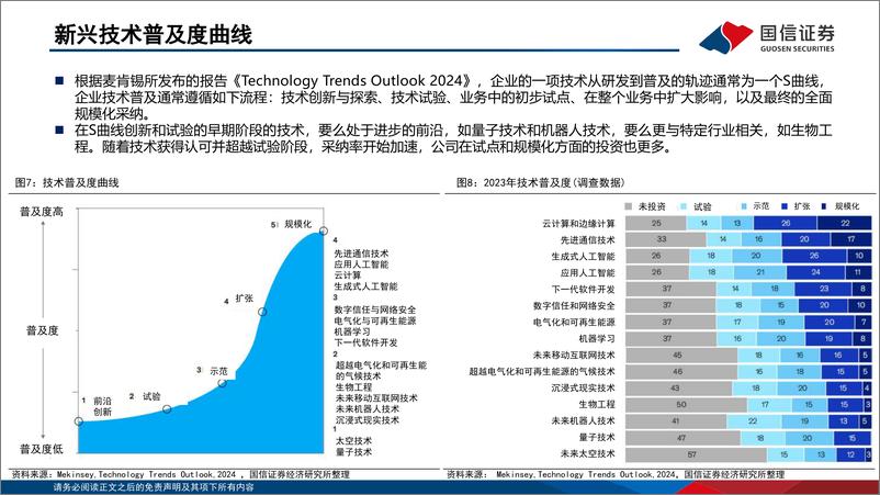 《主题投资月度观察：自动驾驶热度不减、人形机器人加速“进化”-240802-国信证券-27页》 - 第7页预览图