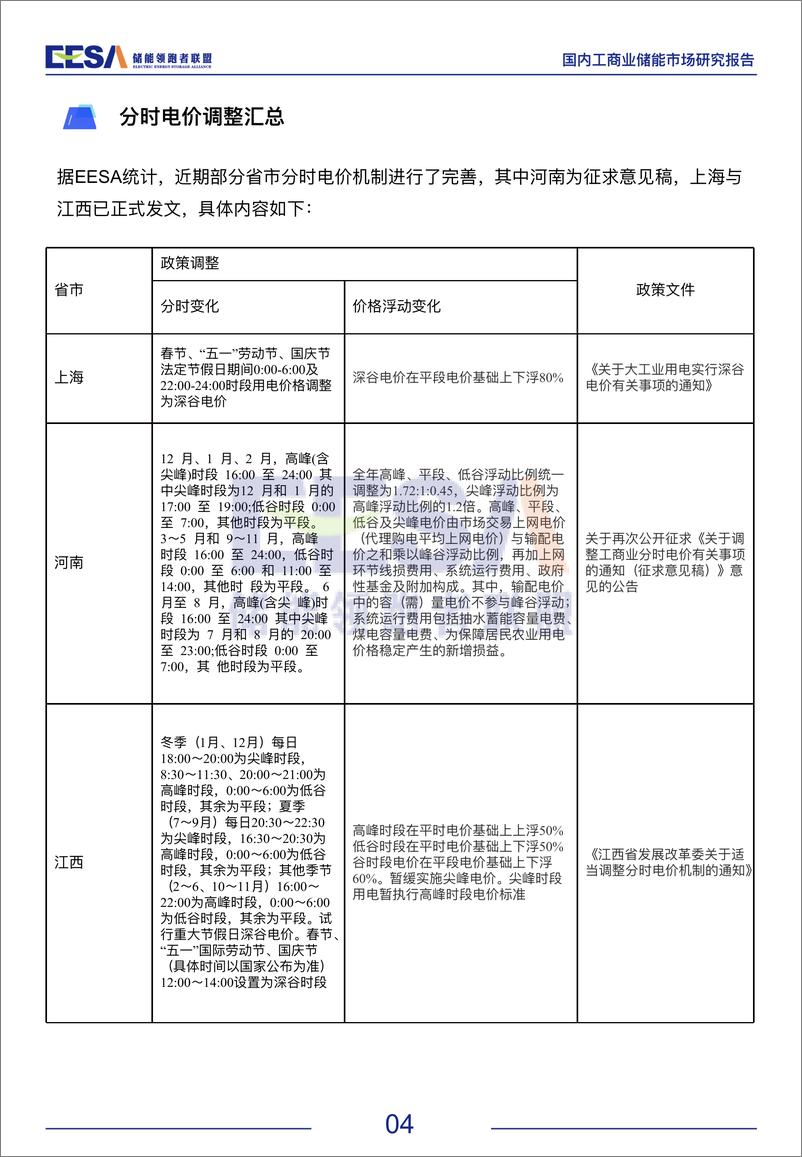 《2024国内工商业储能市场研究报告》 - 第5页预览图