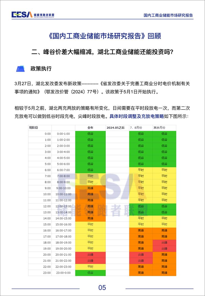 《2024国内工商业储能市场研究报告》 - 第6页预览图