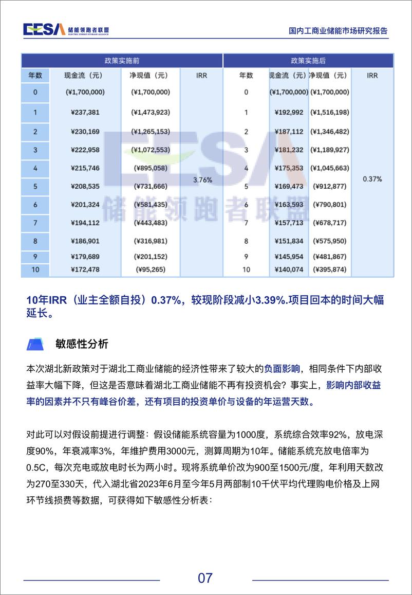 《2024国内工商业储能市场研究报告》 - 第8页预览图