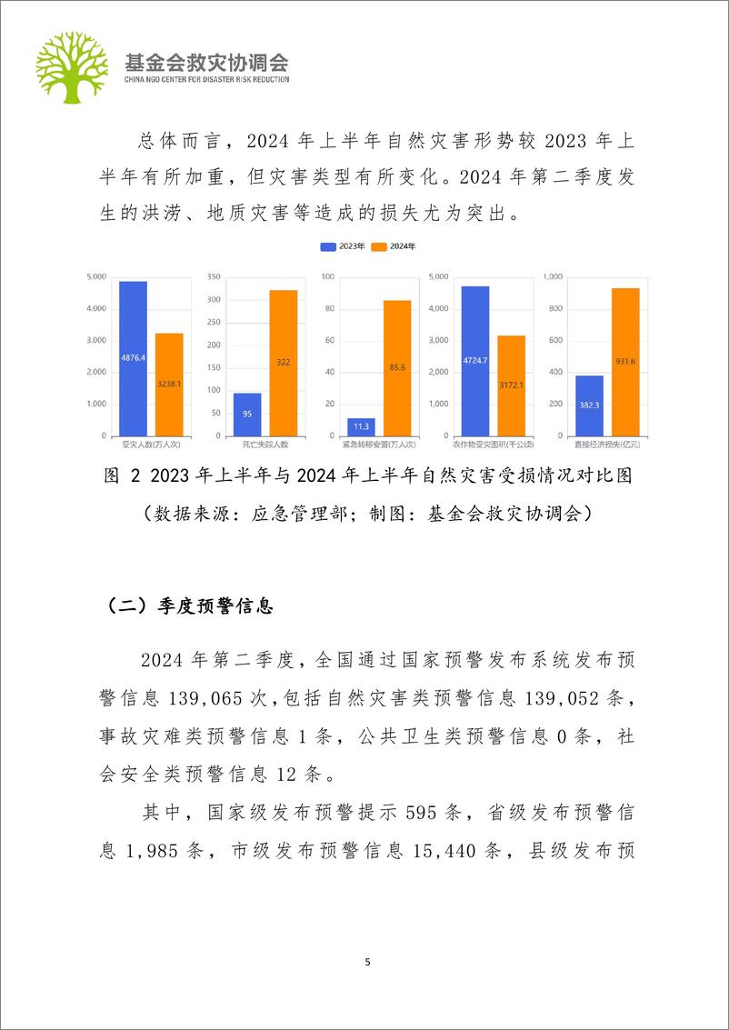 《基金会救灾协调会_2024 行业观察第二季度行业报告》 - 第6页预览图