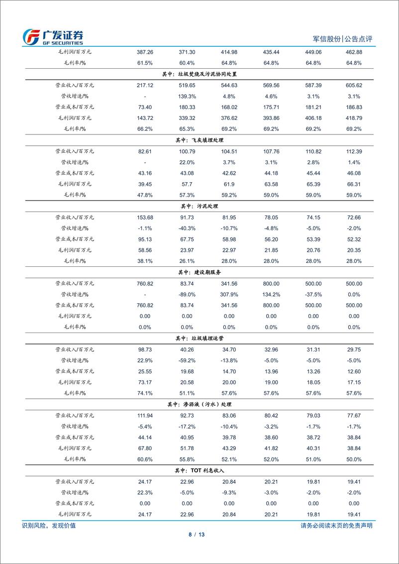 《军信股份(301109)收购仁和环境方案审核通过，期待固废全产业链布局-240611-广发证券-13页》 - 第8页预览图