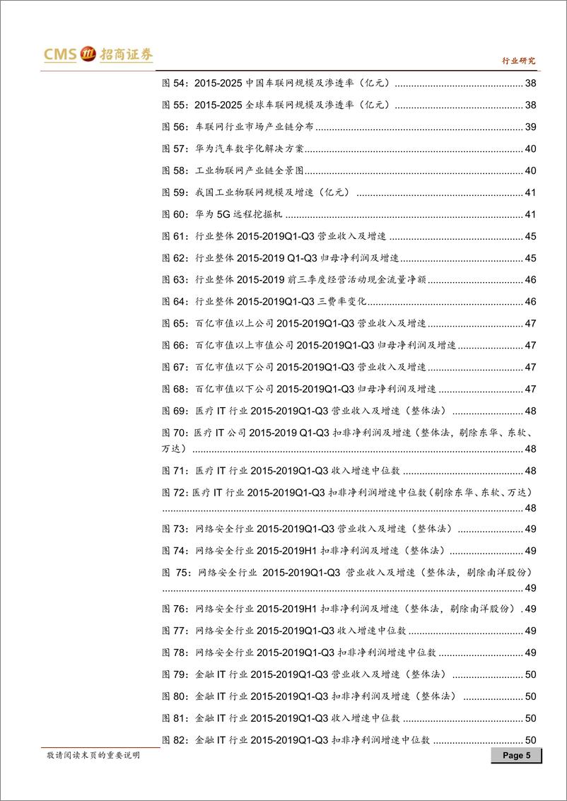 《计算机行业2020年度投资策略：跨越拐点，“应用”而生-20191106-招商证券-58页》 - 第6页预览图