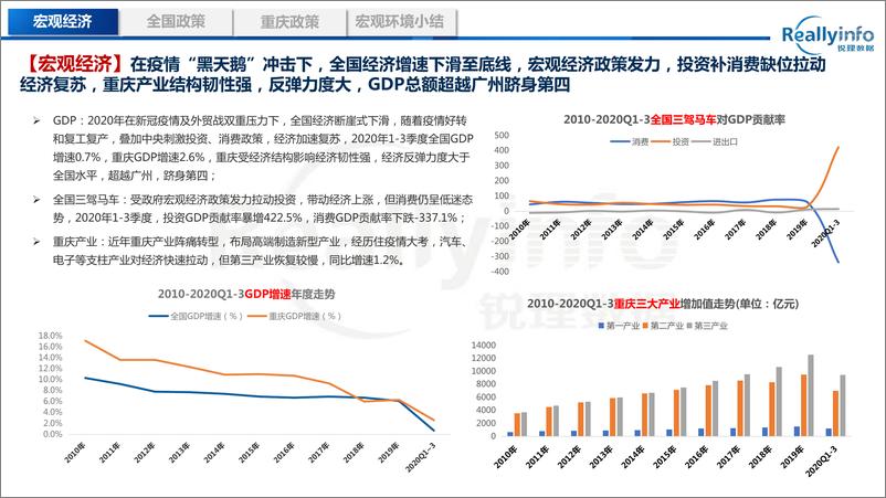 《锐理数据-2020年重庆房地产市场总结报告-2021.1-69页》 - 第4页预览图