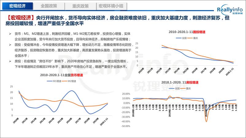 《锐理数据-2020年重庆房地产市场总结报告-2021.1-69页》 - 第5页预览图