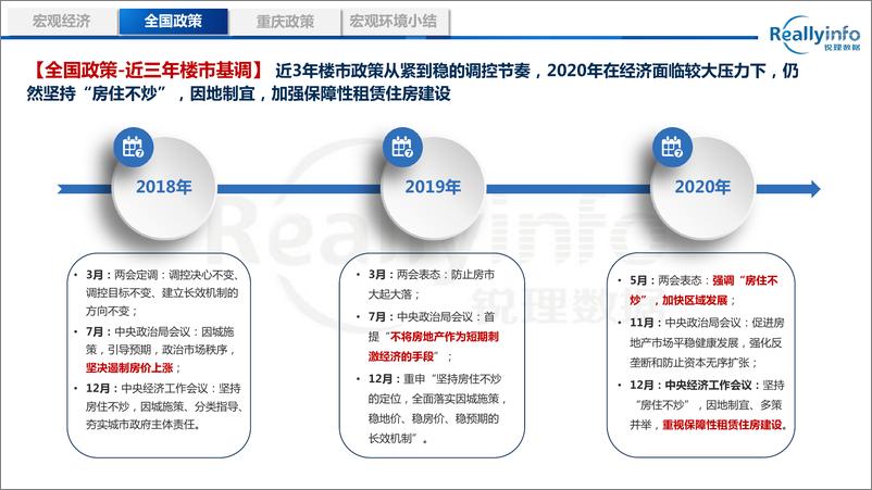 《锐理数据-2020年重庆房地产市场总结报告-2021.1-69页》 - 第6页预览图