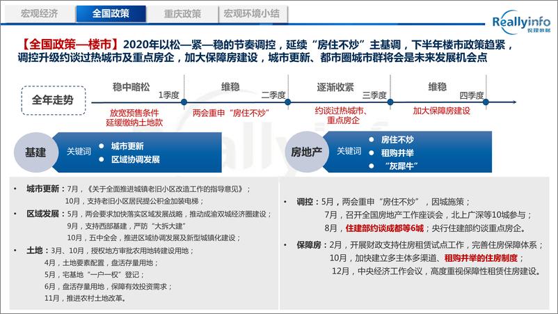 《锐理数据-2020年重庆房地产市场总结报告-2021.1-69页》 - 第8页预览图