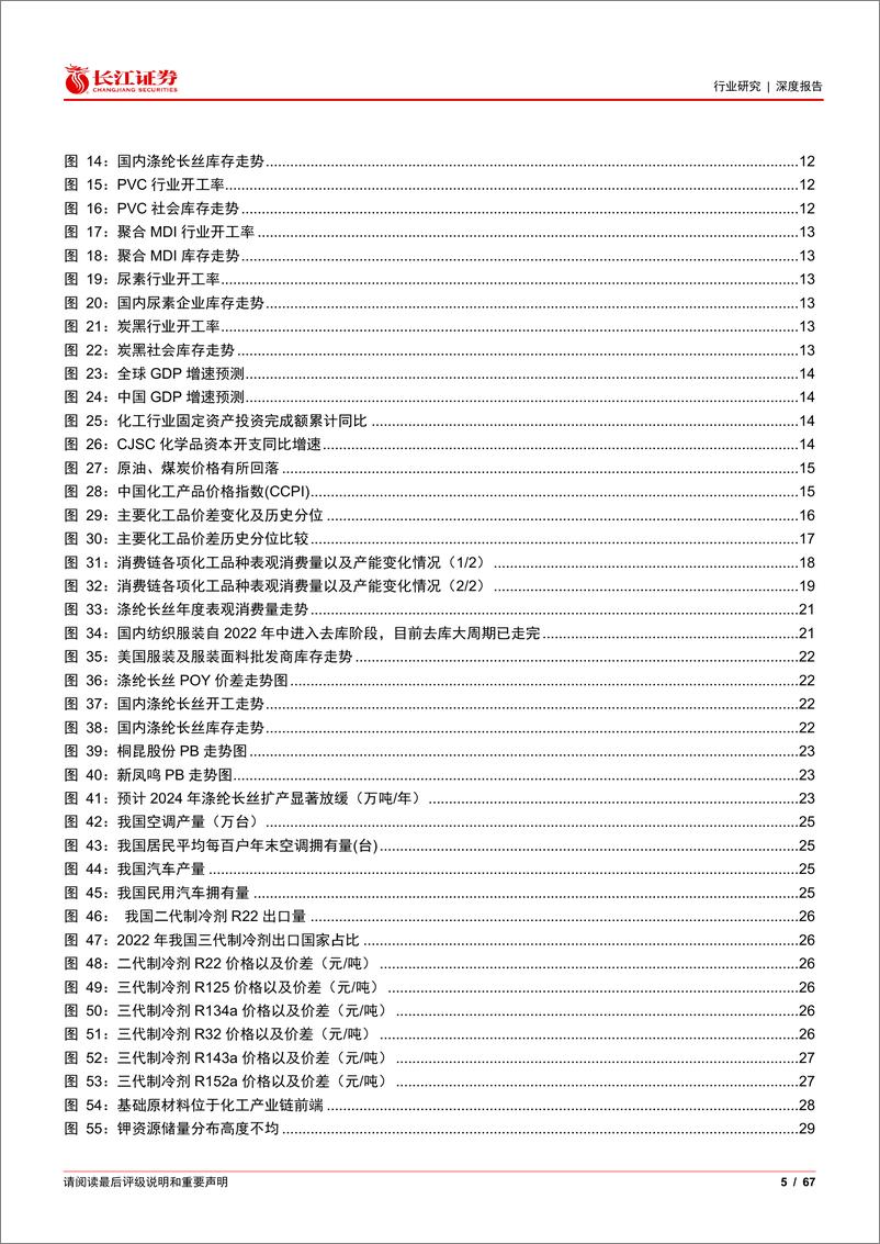 《长江证券：化工行业2024年度投资策略：风雨之后，拨云见日》 - 第5页预览图