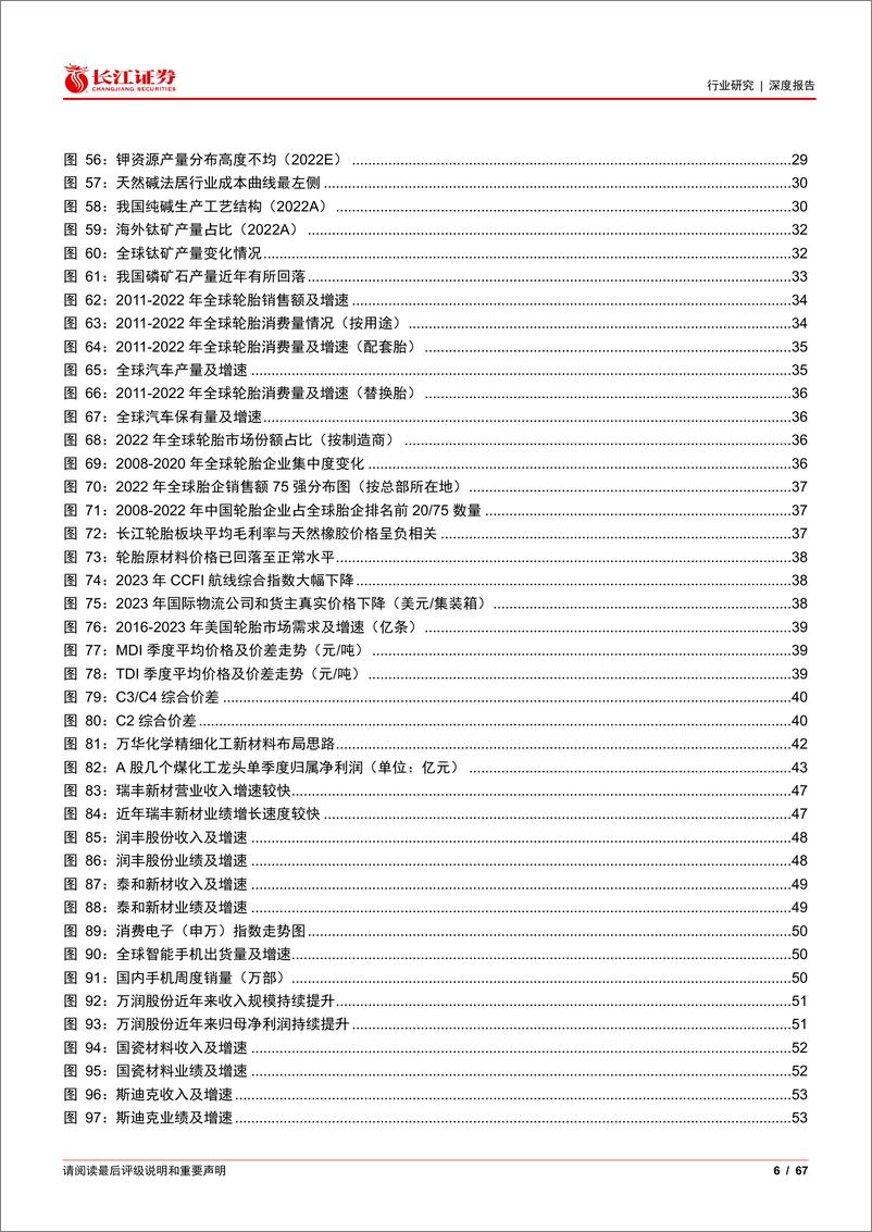 《长江证券：化工行业2024年度投资策略：风雨之后，拨云见日》 - 第6页预览图