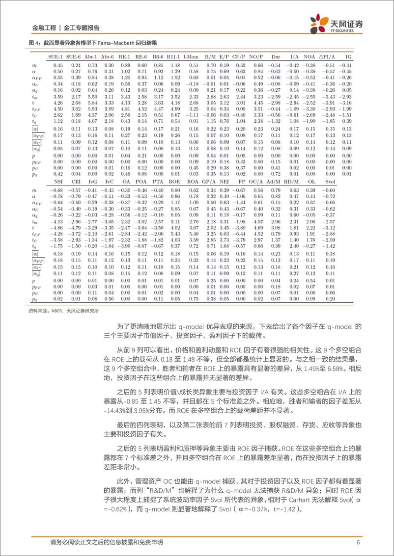 《天风证2018030金工专题报告：海外文献推荐第30期》 - 第6页预览图