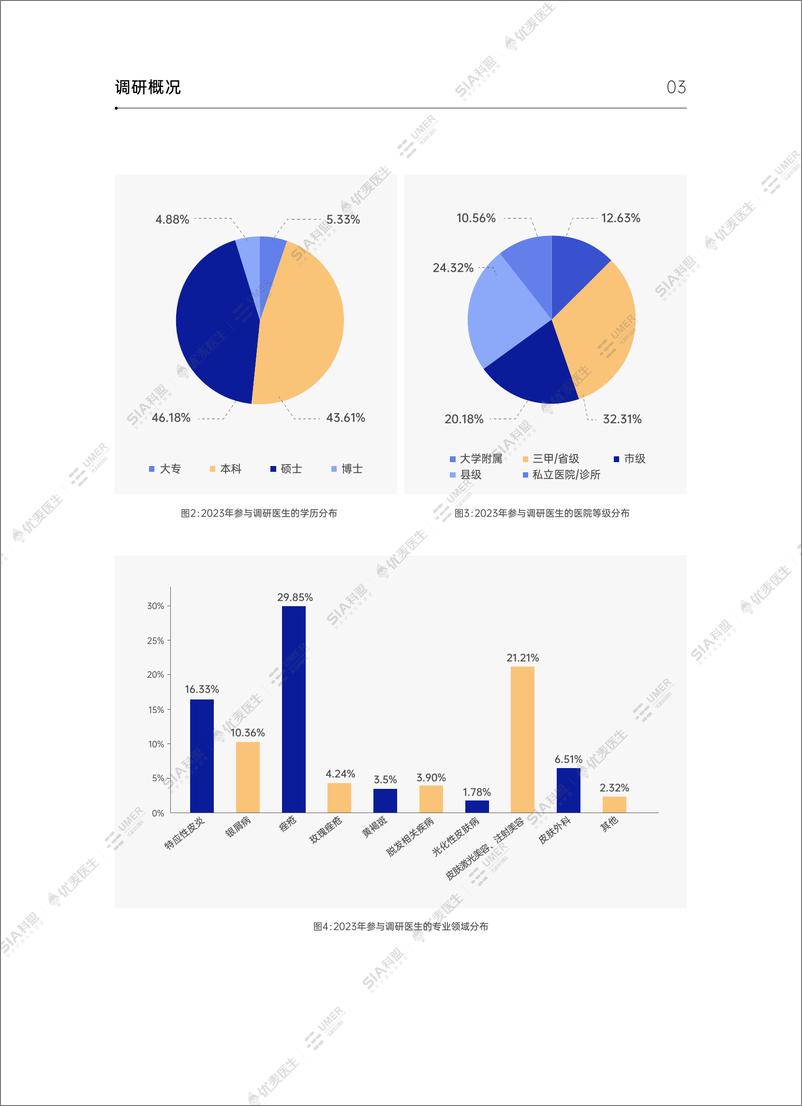 《2023中国皮肤科医生与功效性护肤品产业发展洞察报告-中国科学护肤联盟&优麦医生-37页》 - 第8页预览图