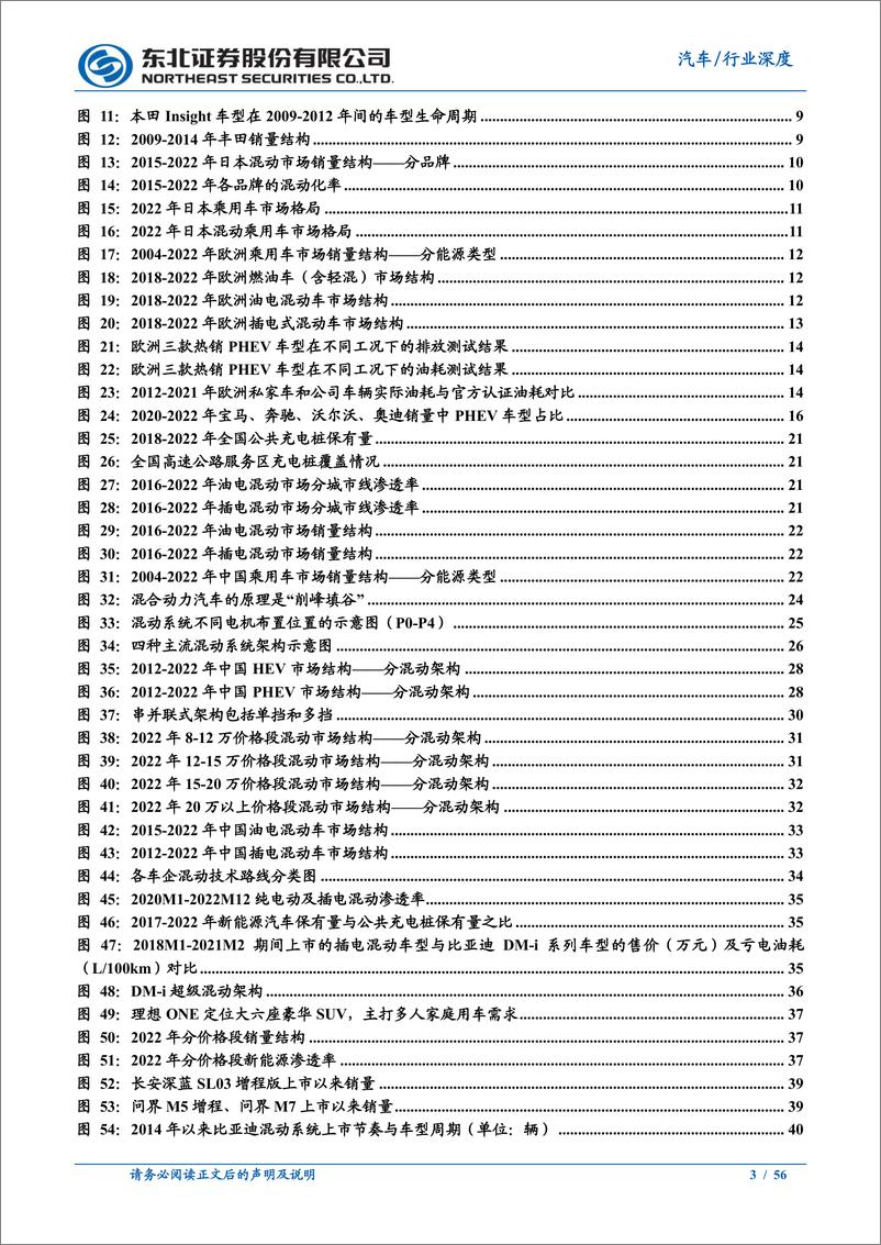 《混动行业深度报告：混动市场锋芒初露，自主车企如日方升-20230301-东北证券-56页》 - 第4页预览图