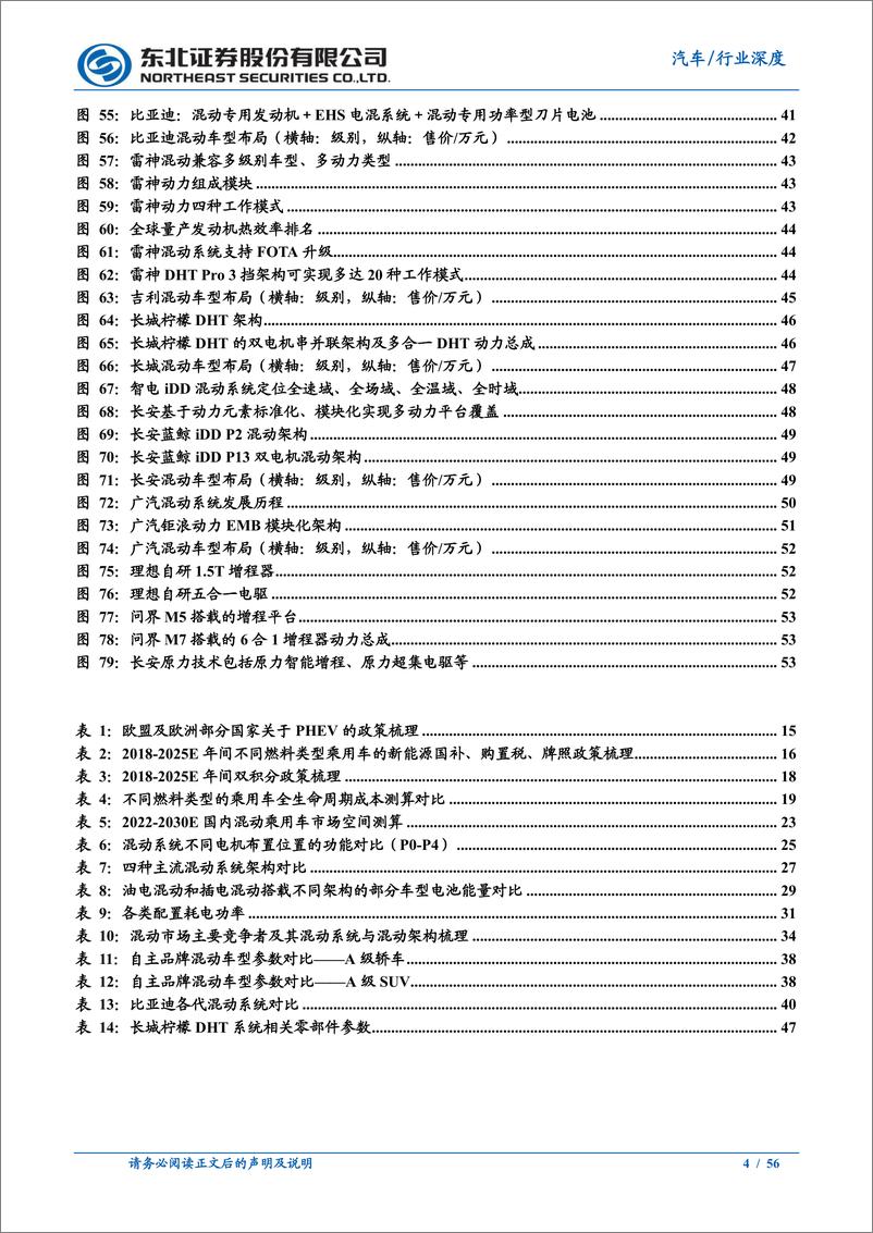 《混动行业深度报告：混动市场锋芒初露，自主车企如日方升-20230301-东北证券-56页》 - 第5页预览图