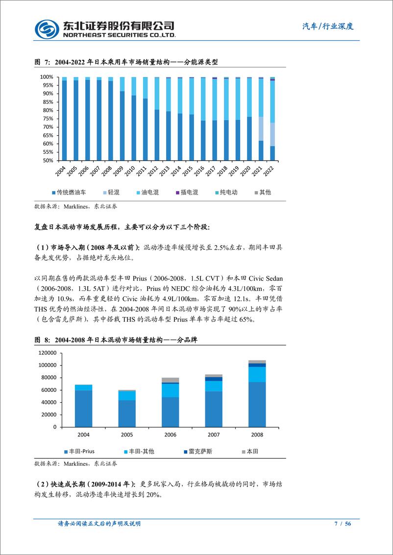 《混动行业深度报告：混动市场锋芒初露，自主车企如日方升-20230301-东北证券-56页》 - 第8页预览图