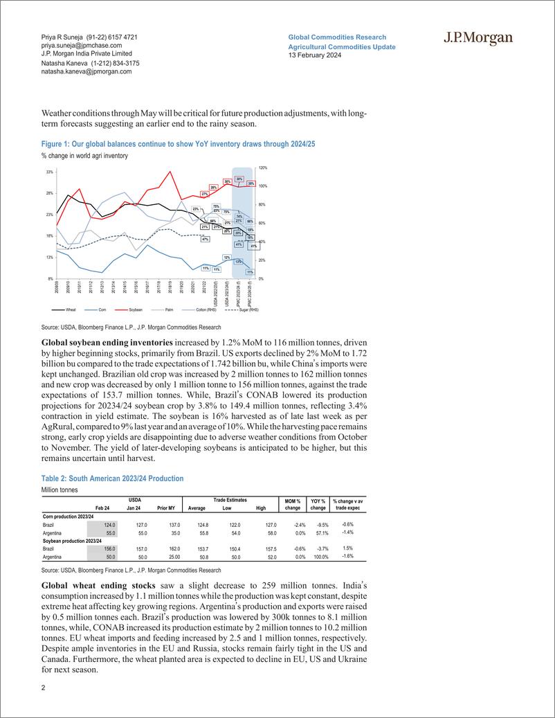 《JPMorgan Econ  FI-Agricultural Commodities Update February WASDE data wrap-106503546》 - 第2页预览图