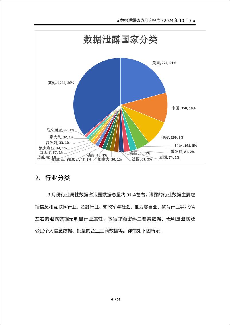 《全球数据泄露态势（2024.10）-36页》 - 第7页预览图