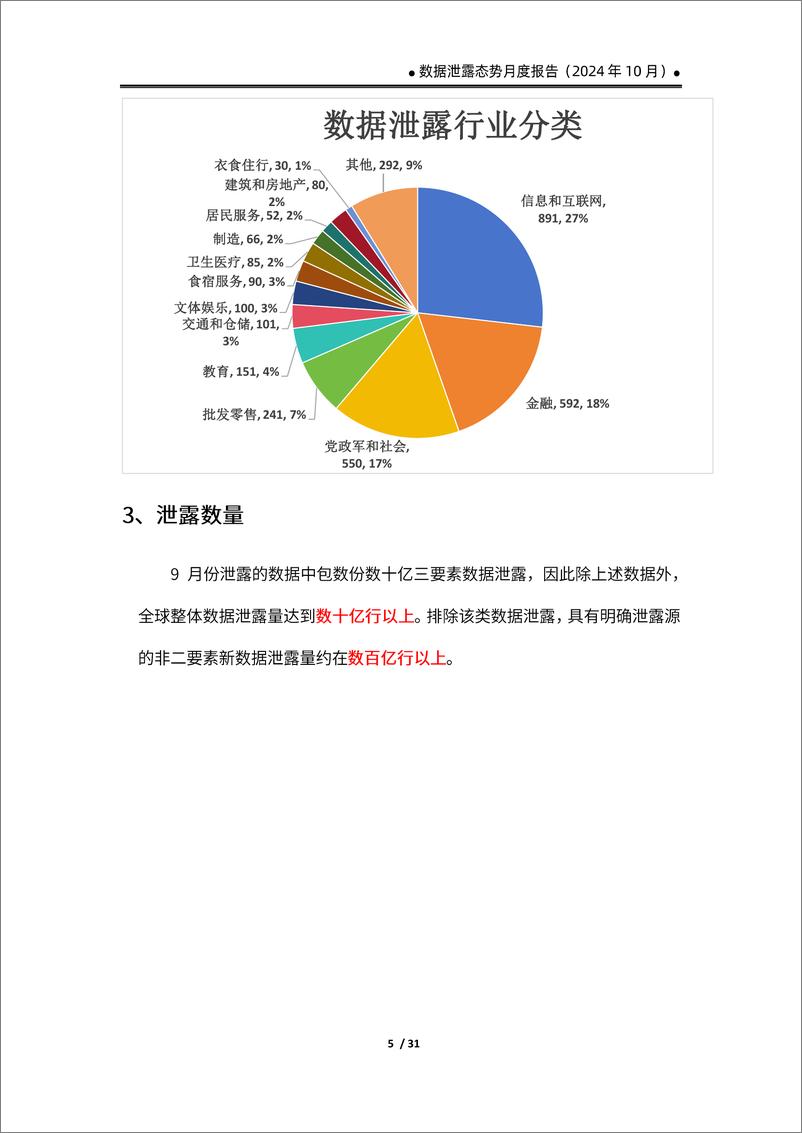 《全球数据泄露态势（2024.10）-36页》 - 第8页预览图